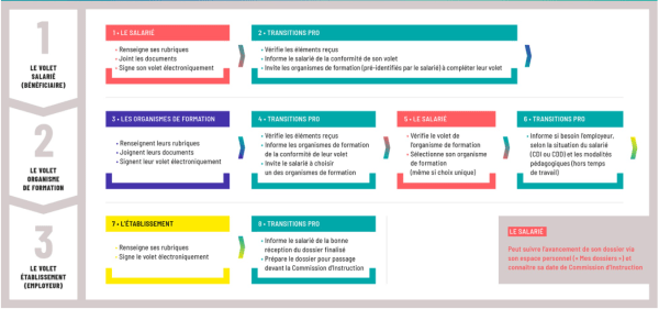 etapes-ptp (1)