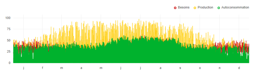 graph