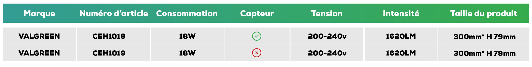 caracteristique-cee